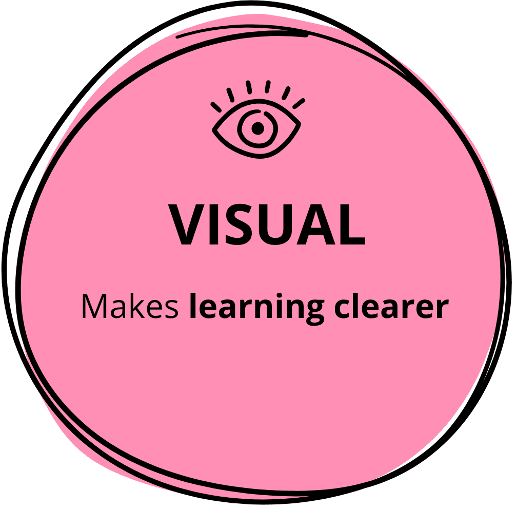 dot.visual.EN