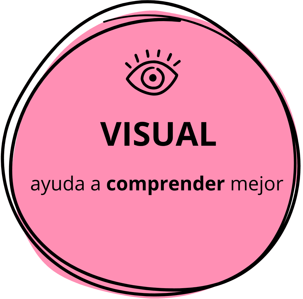 dot.visual.ES